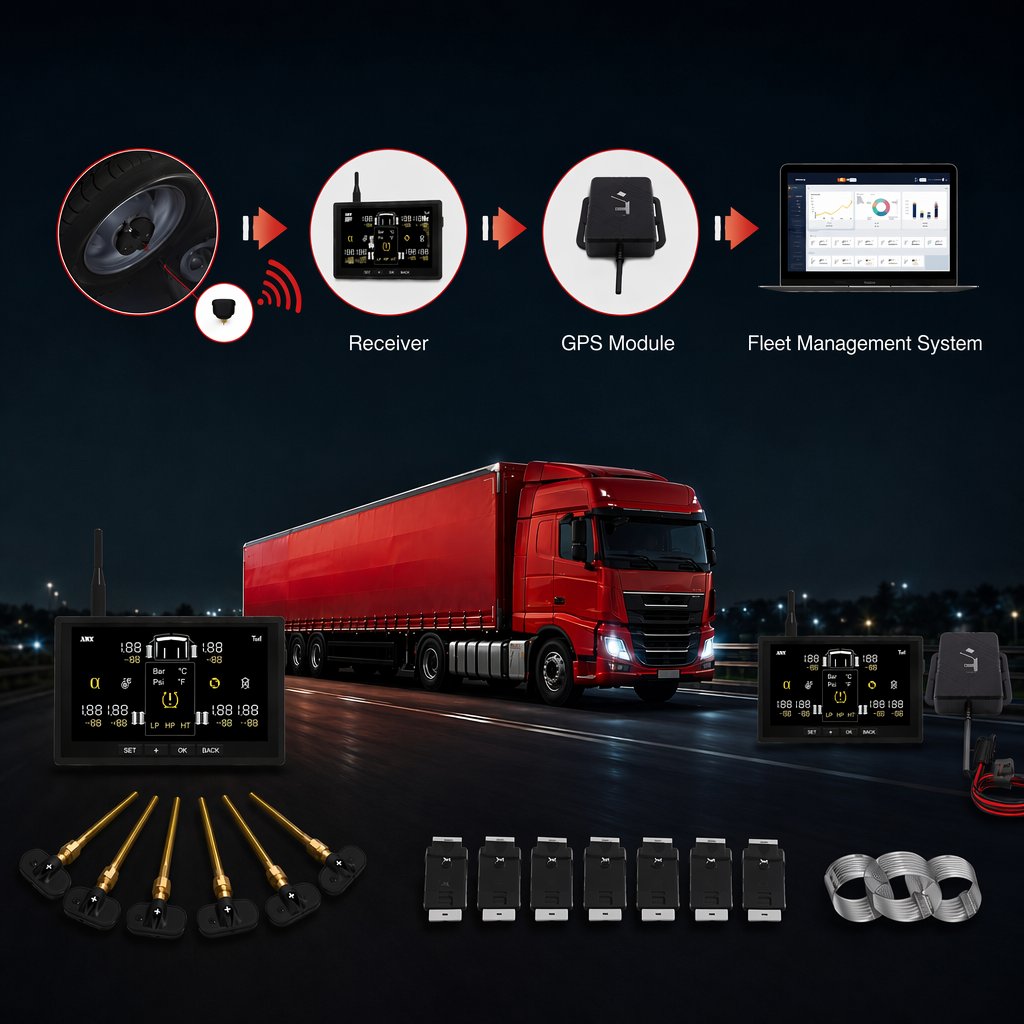 Fleet TPMS integration system with truck, TPMS sensors, receiver, GPS module and fleet dashboard